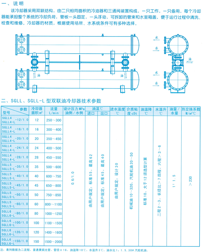 SGLL-L��˫����ʽ��ȴ��