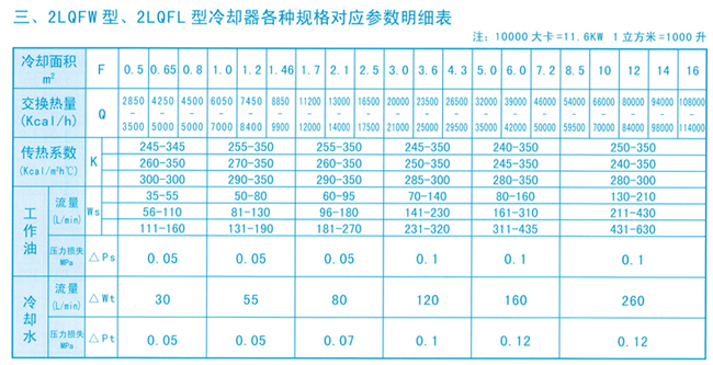 LQ ϵ����ȴ��