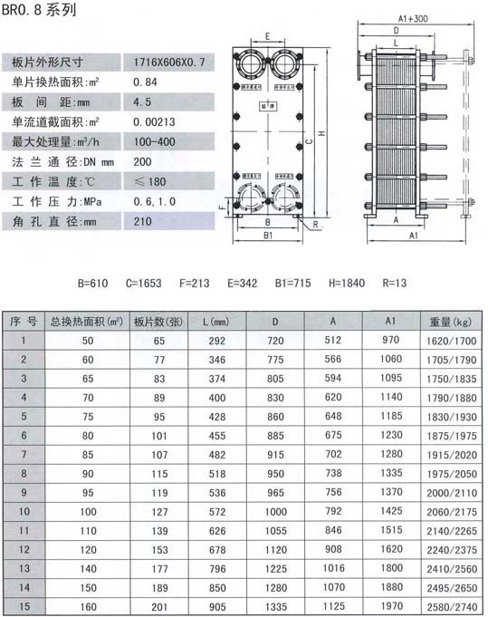 BR0.8ϵ�а�ʽ��ȴ��